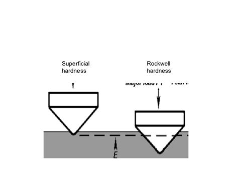 rockwell hardness test theory